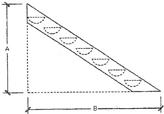 Stringer Staircase